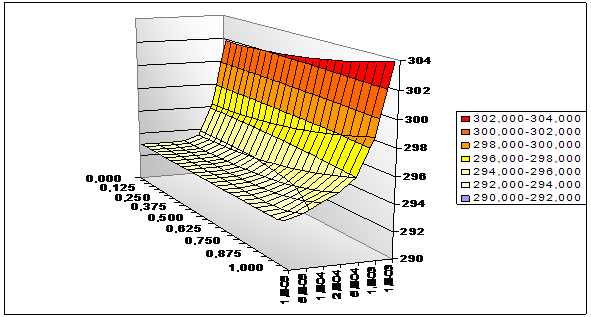 density-temperature